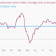 Image for article titled 43—yes, 43—charts that explain how the global economy wobbled forward last month